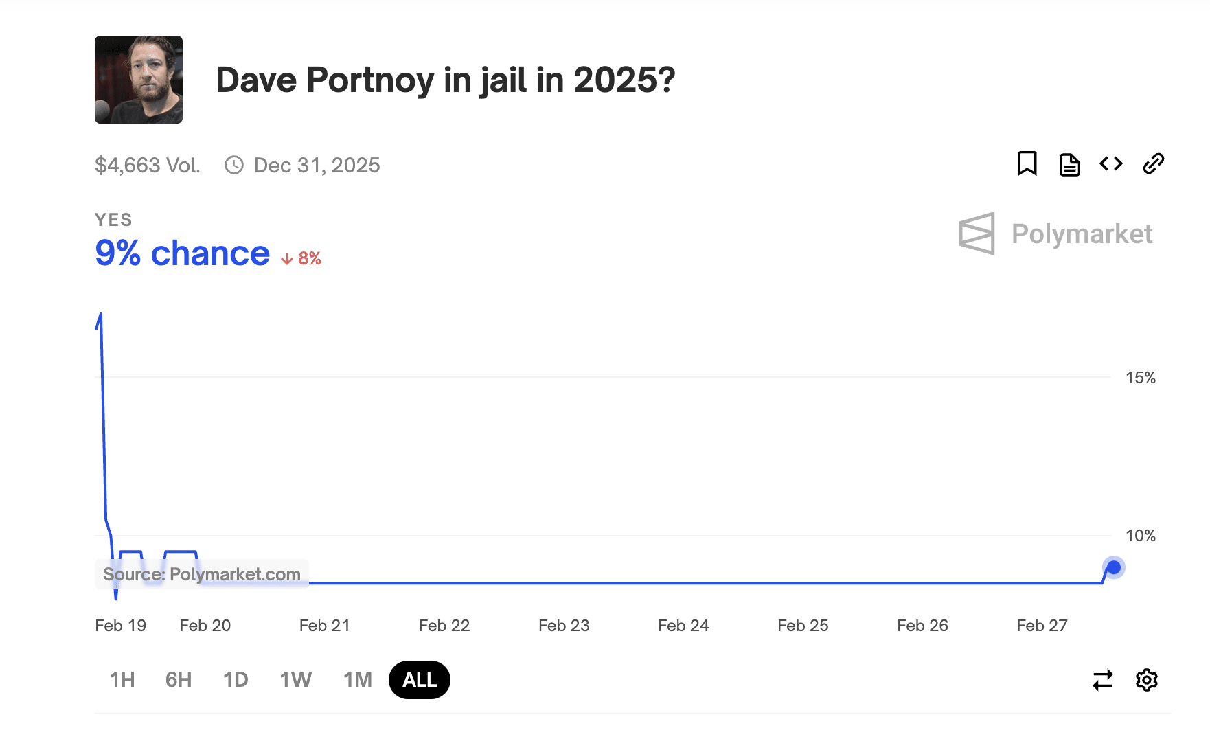 Dave Portnoy controversies